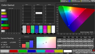 色彩空间（目标色彩空间：Adobe RGB；配置文件：自然色）