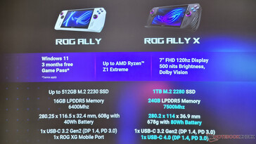 ROG Ally 与 ROG Ally X（图片来源：Notebookcheck）