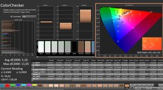 卡尔曼：色彩检查器