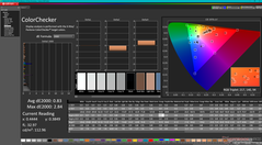 校准后的ColorChecker