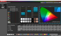 ColorChecker （默认）