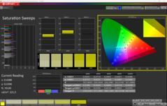 卡尔曼饱和度（轮廓：P3）