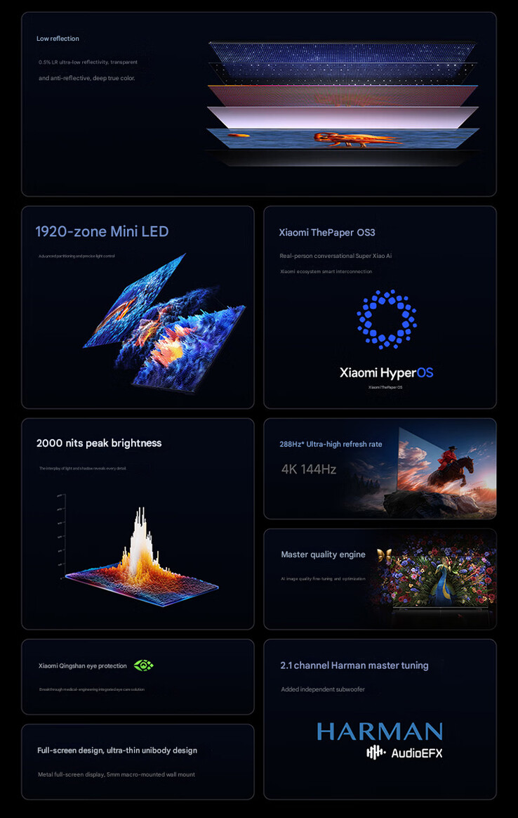 100 英寸机型的核心亮点（机译）