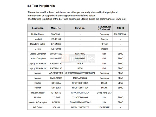 Galaxy S25 Ultra。(图片来源：FCC）