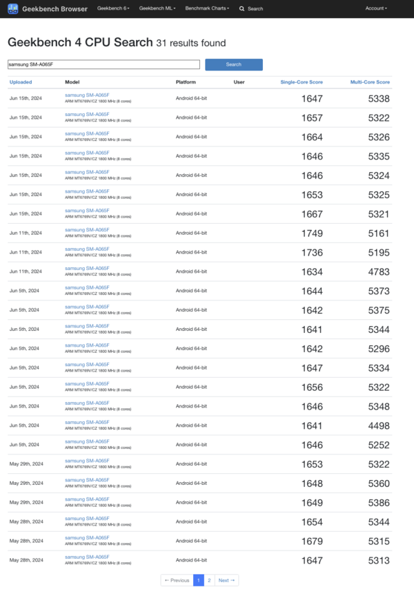 (图片来源：Geekbench）