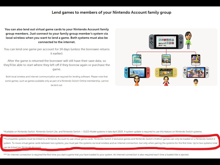 虚拟游戏卡页面中的 Switch 2 版游戏参考（图片来源：截图，任天堂美国公司）