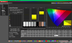 校准后的 ColorChecker