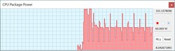 Cinebench循环中的TDP