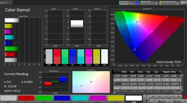 色彩空间（目标色彩空间：AbobeRGB，配置文件：饱和的）。