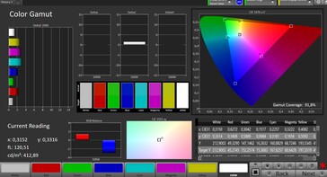 色彩空间（目标色彩空间：sRGB；配置文件：标准）。