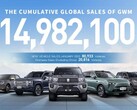 GWM 计划在欧洲卷土重来，推出 10 款新车型。