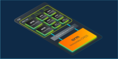 Arm 的新 CPU 和 GPU 已正式亮相（图片来自 Arm）