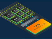 Arm 的新 CPU 和 GPU 已正式亮相（图片来自 Arm）
