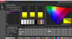 校准后的 ColorChecker