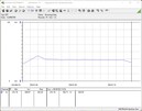 测试系统功耗 - Cinebench R15-nT