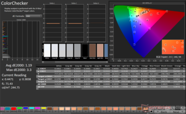 ColorChecker 平均 dE2000：1.19。最大 dE2000：3.3