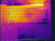 heat-map top (load)