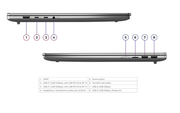 IdeaPad Slim 5 16AGP11。