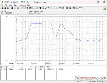 3DMark 11 功耗