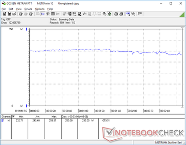 在Ultra 1080p设置下运行Witcher 3 时的耗电量