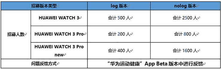 (图片来源：华为中心）