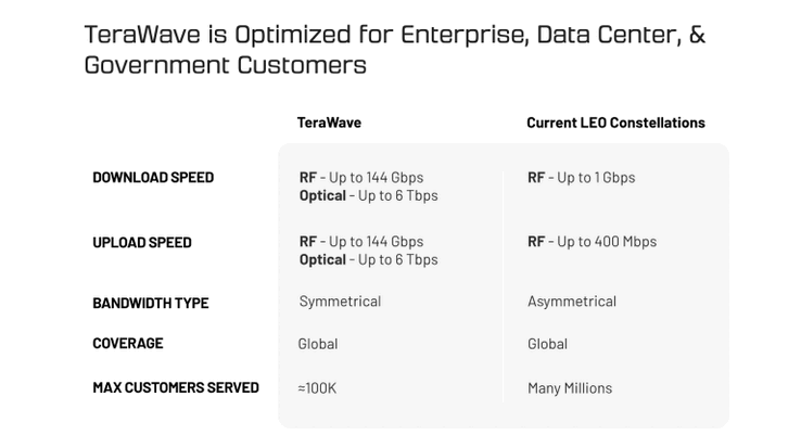 蓝色起源公司的目标客户约为 10 万人。(图片来源:蓝色起源)