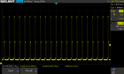 在大约100%的SDR（500cd）下的PWM