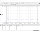 测试系统功耗（Cinebench R15-1T）- Core i9-12900K