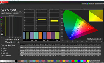 色彩保真度（色彩方案原色、目标色彩空间 sRGB）