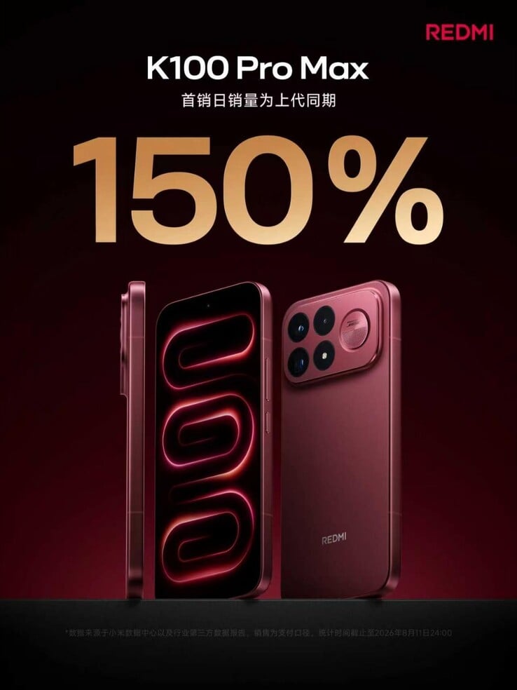 Redmi K100 Pro Max 预售数据