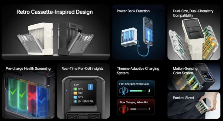 专业版的技术规格(图片来源:Ostationpower)