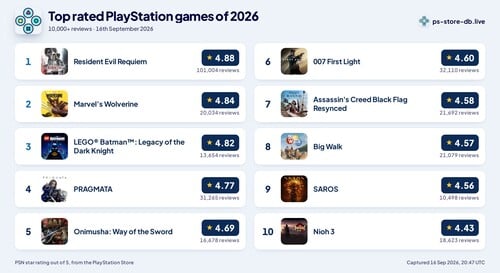 2026年最受好评的PlayStation游戏一览