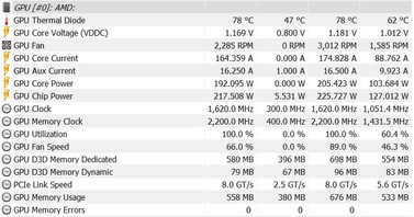 Power consumption while overclocking (GPU: 1620 MHz, VRAM: 2200 MHz)