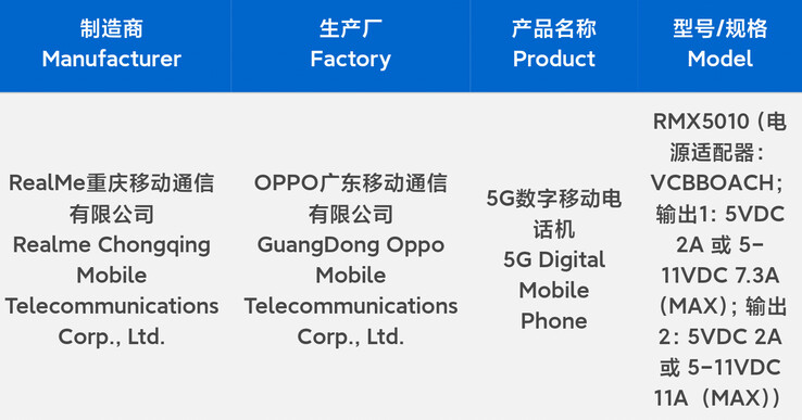 Realme 准备推出新的快充设备。(来源：数字聊天站，通过微博）