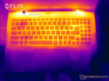 Prime95 + FurMark 压力：顶部