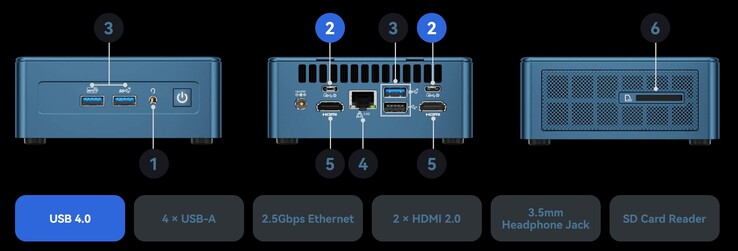Geekom Mini IT13 的外部端口（来源：Geekom）