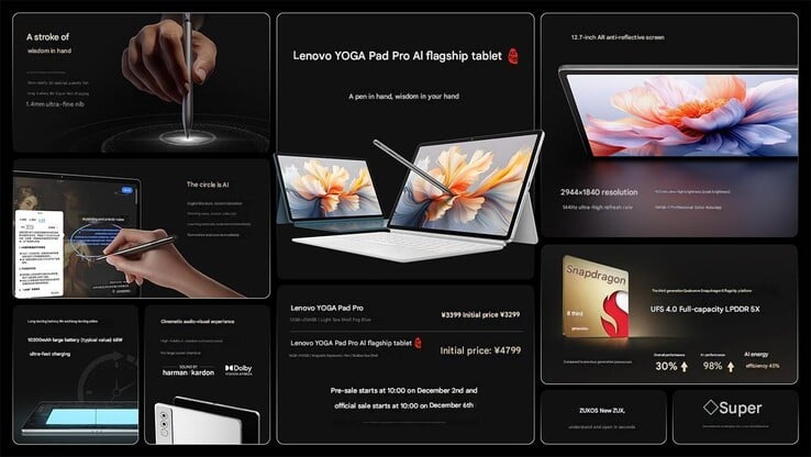 联想 Yoga Pad Pro AI 的主要亮点（图片来源：联想 - 机器翻译）