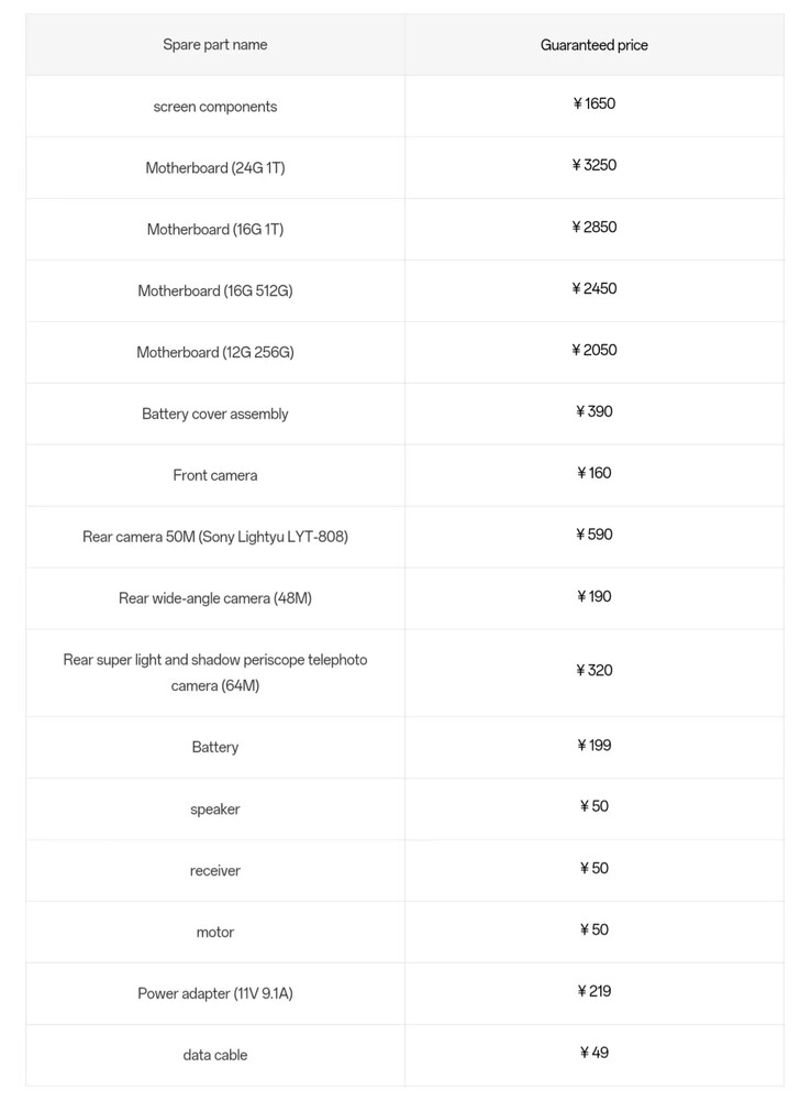 OnePlus 12 的备件及其价格。(来源：OPPO CN）
