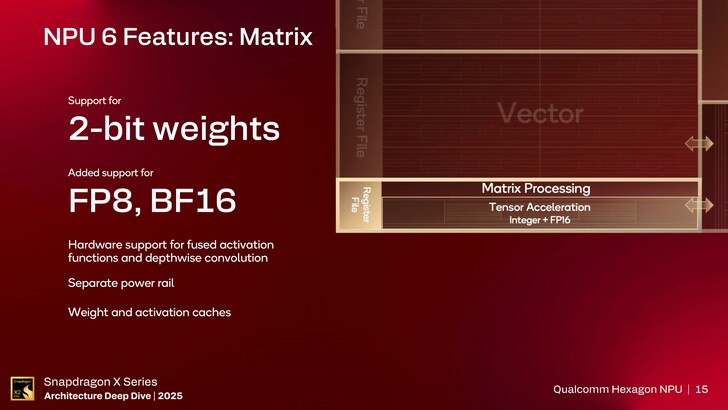 Hexagon NPU。(图片来源:高通公司)