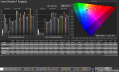 DisplayHDR 真黑模式下的 ColorChecker
