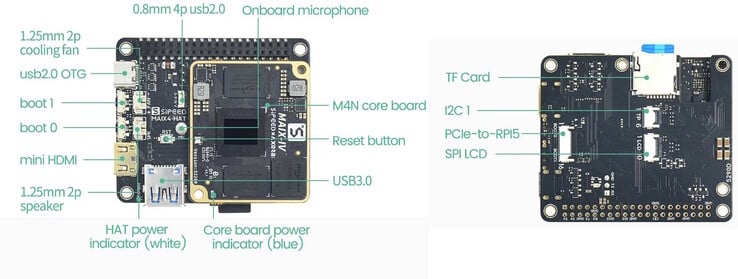 通过 PCIe 与Raspberry Pi 连接（图片来源：Sipeed）