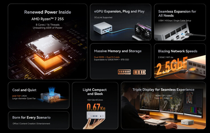 (图片来源：Minisforum）