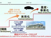 首批固态电池产量将非常有限(图:丰田汽车)