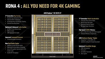 RDNA 4 架构。(图片来源：AMD）