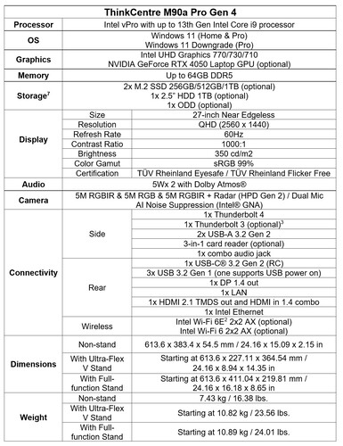 联想 ThinkCentre M90a Pro Gen 4 - 规格。(图片来源：联想）