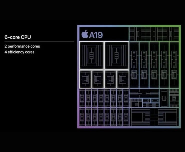 Apple 突出显示 6 核 CPU 布局的 A19 芯片架构图(图片来源:Apple)