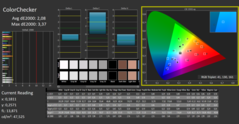 Calman ColorChecker：本地显示模式