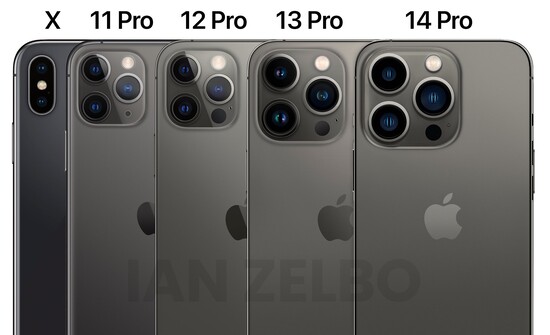 Apple iPhone的摄像头和设计比较。(图片来源：Ian Zelbo)