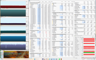 Prime95+FurMark 压力