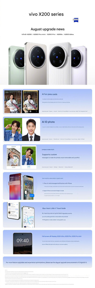 (图片来源：Vivo - 机器翻译）